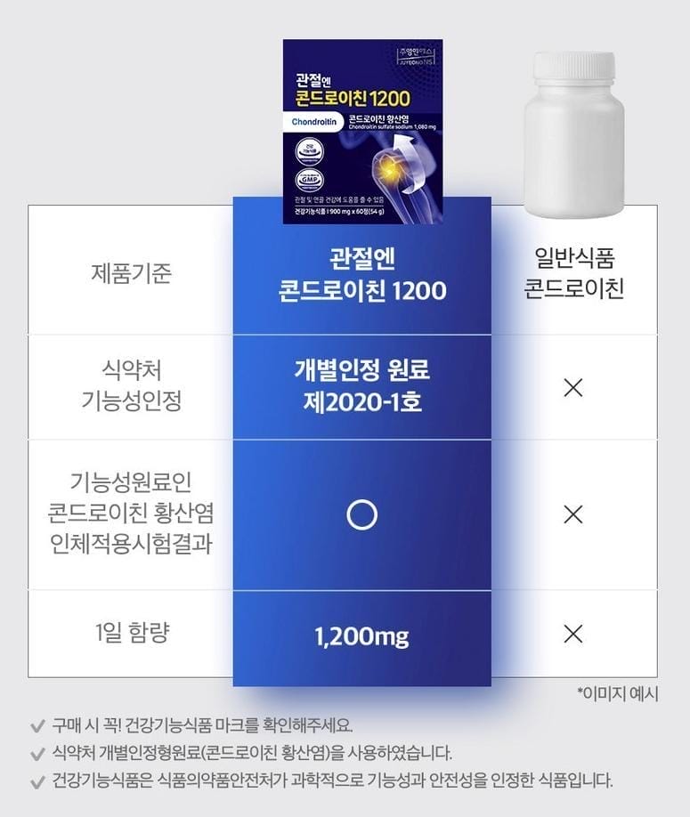 관절 통증 완화를 위한 콘드로이친의 강력한 효과와 경험 공유하기